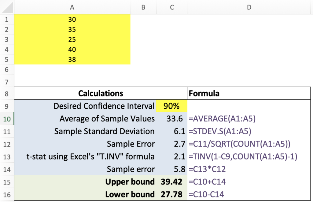 A screenshot of an excel sheet that combines all the steps together to calculate the 90% confidence intervals using the T-distribution.