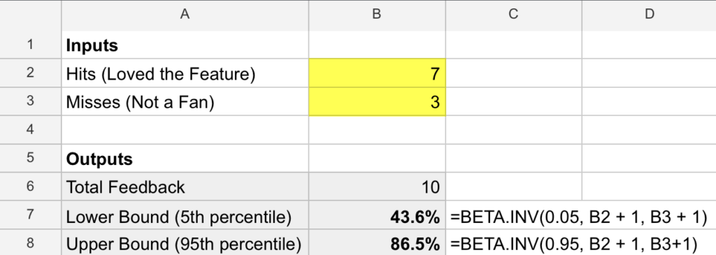 An excel sheet demonstrating how to apply the beta distribution in practice.